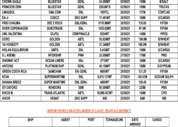 VESSEL EXPECTED AT LAGOS PORT AS AT WEDNESDAY 26, MAY 2021