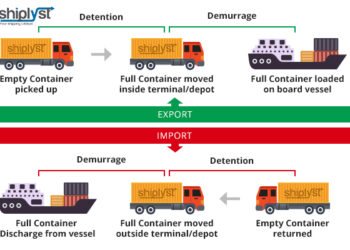 QUESTION OF THE WEEK: What Is The Difference Between Demurrage And Detention