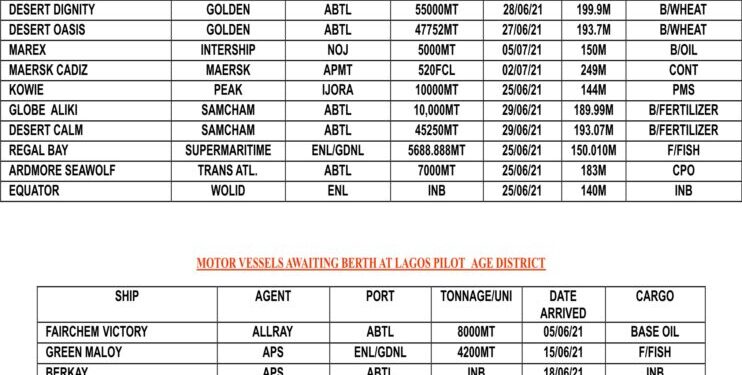 VESSEL EXPECTED AT LAGOS PORT AS AT FRIDAY, JUNE 25, 2021