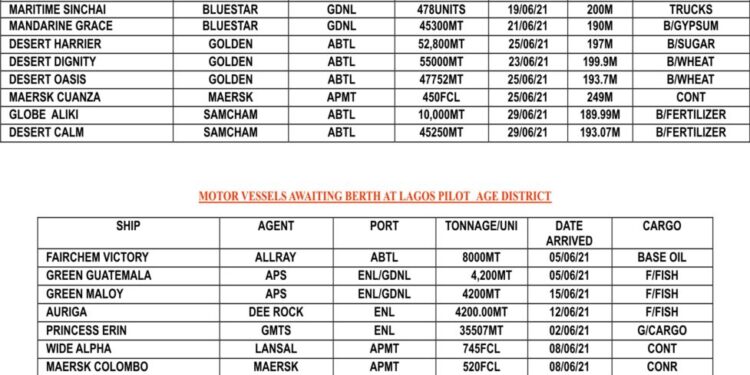 VESSEL EXPECTED AT LAGOS PORT AS AT MONDAY 21, JUNE 2021