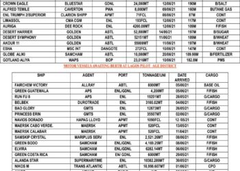 VESSEL EXPECTED AT LAGOS PORT AS AT THURSDAY, JUNE 10, 2021