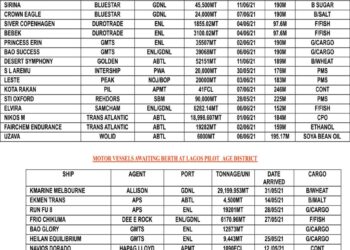 VESEEL EXPECTED AT LAGOS PORT AS AT THURSDAY 3, JUNE 2021