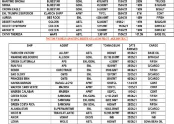 VESSEL EXPECTED AT LAGOS PORT AS AT WEDNESDAY, JUNE 9, 2021