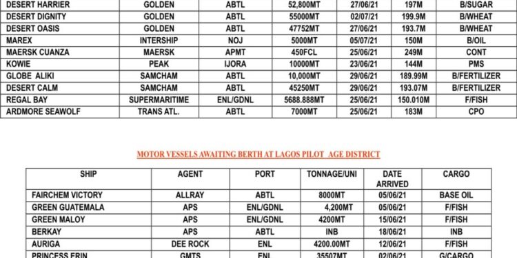 VESSEL EXPECTED AT LAGOS PORT AS AT WEDNESDAY 23, JUNE 2021