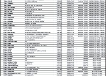 CABOTAGE COLLAPSES: Over 40 Foreign Ships Take Over Nigerian Coastal Tanker Business