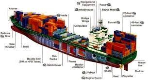Basics About A Ship