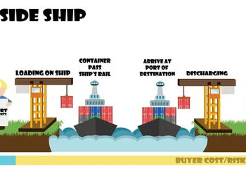 QUESTION OF THE WEEK: What are shipping terms?