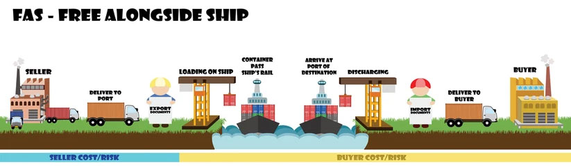Shipping terms