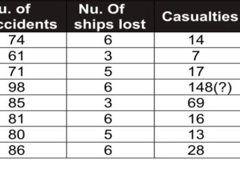 Maritime Accidents Monthly Report For August 2021