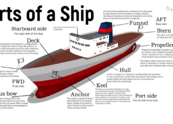 Different Parts Of Ship And Their Functions (2)