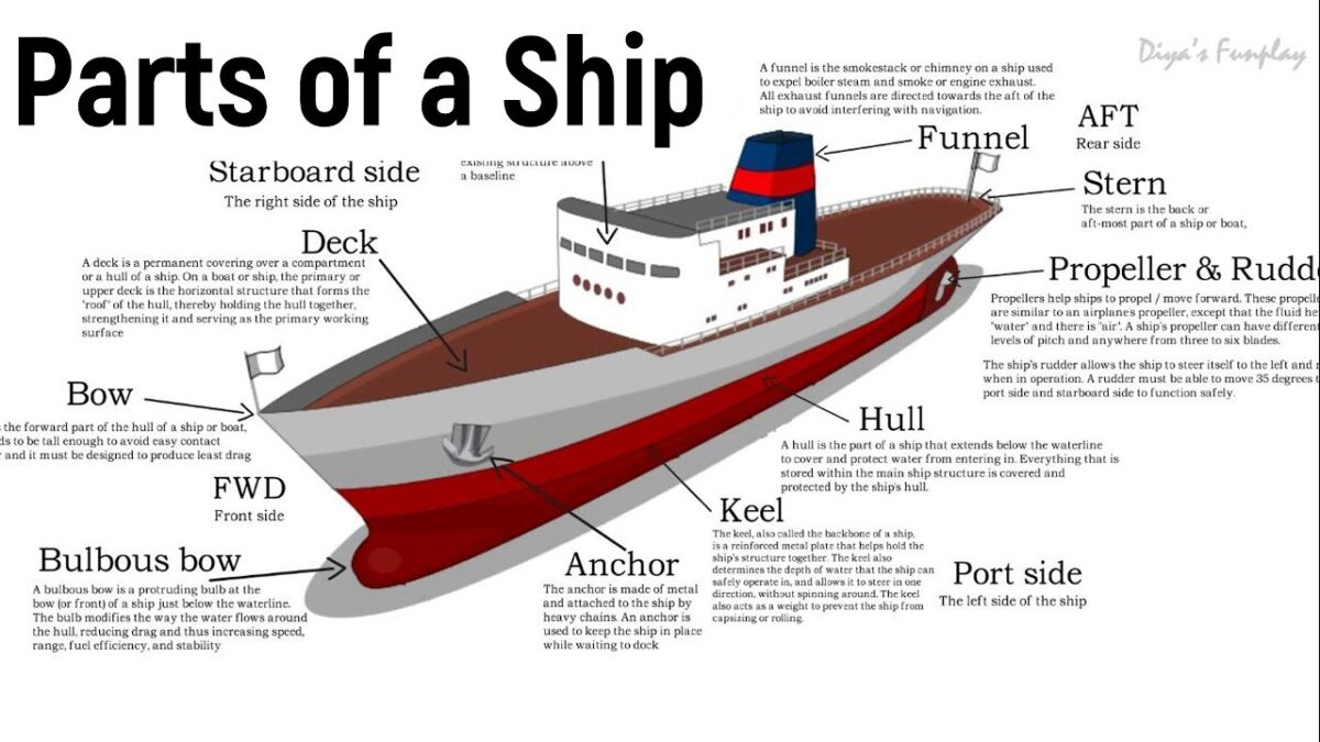 Different Parts Of Ship And Their Functions (2)