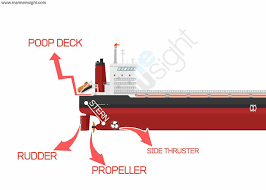 PARTS OF SHIP