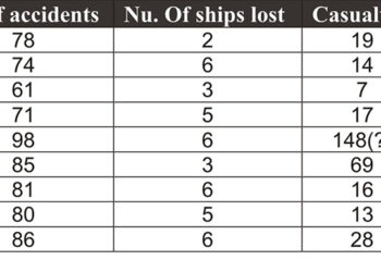 WEEKLY GLOBAL MARINE INCIDENTS