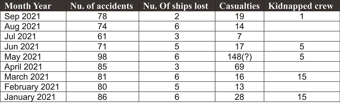 MARITIME TABLE