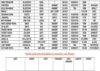 VESSELS EXPECTED AT LAGOS PORT AS AT FRIDAY, OCTOBER 15, 2021