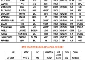 VESSELS EXPECTED AT LAGOS PORT AS AT MONDAY, OCTOBER 11, 2021