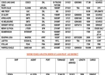 VESSELS EXPECTED AT LAGOS PORT AS AT FRIDAY, OCTOBER 29, 2021