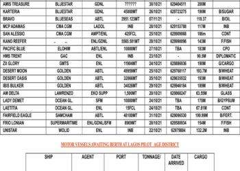 VESSELS EXPECTED AT LAGOS PORT AS AT SATURDAY. OCTOBER 23, 2021