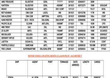 VESSELS EXPECTED AS AT WEDNESDAY, OCTOBER 27, 2021