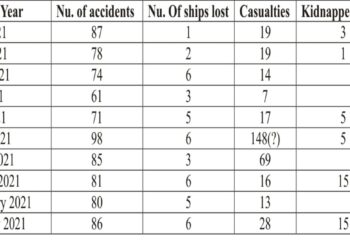 Maritime Accidents Monthly Report ​October 2021