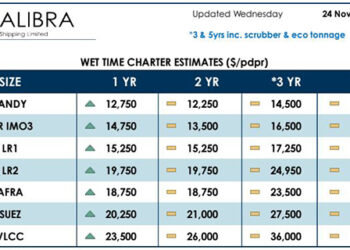 Shipping Stocks Jump in Asia as Omicron Variant Threatens Supply Chains