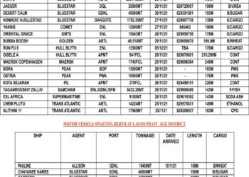 VESSELS EXPECTED AT LAGOS PORT AS AT FRIDAY, NOVEMBER 26, 2021