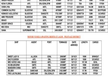 VESSELS EXPECTED AT LAGOS PORT AS AT TUESDAY, NOVEMBER 16, 2021