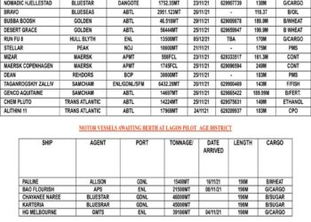 VESSELS EXPECTED AT LAGOS PORT AS AT TUESDAY, NOVEMBER 23, 2021