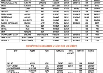 VESSELS EXPECTED AT LAGOS PORT AS AT WEDNESDAY, NOVEMBER 24, 2021