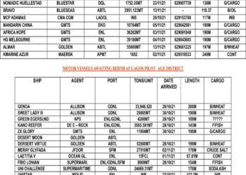 VESSELS EXPECTED AT LAGOS PORT AS AT WEDNESDAY, NOVEMBER 3, 2021