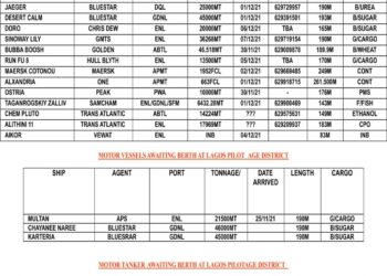 VESSELS EXPECTED AT LAGOS PORT AS AT TUESDAY, NOVEMBER 30, 2021