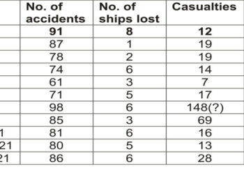 GLOBAL WEEKLY MARINE INCIDENTS