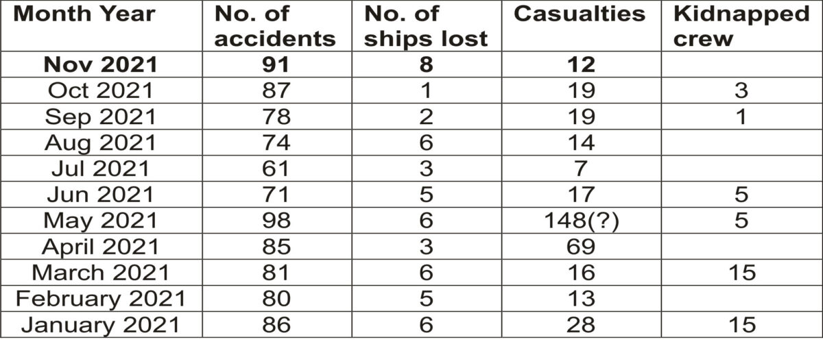 PIRACY TABLE