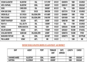 VESSELS EXPECTED AT LAGOS PORT AS AT FRIDAY, DECEMBER 10, 2021