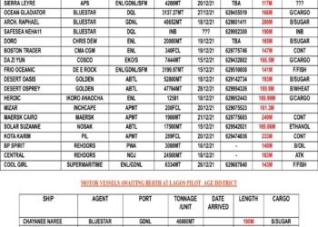 VESSELS EXPECTED AT LAGOS PORT AS AT FRIDAY, DECEMBER 17, 2021