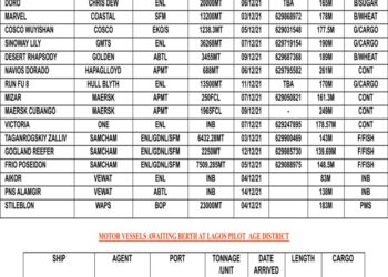 VESSELS EXPECTED AT LAGOS PORT AS AT FRIDAY, DECEMBER 3, 2021