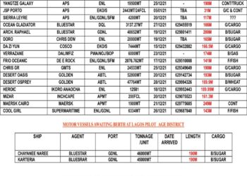 VESSELS EXPECTED AT LAGOS PORT AS AT MONDAY, DECEMBER 20, 2021