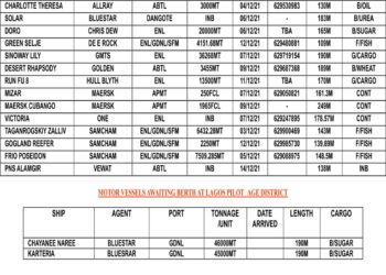 VESSELS EXPECTED AT LAGOS PORT AS AT MONDAY, DECEMBER 6, 2021