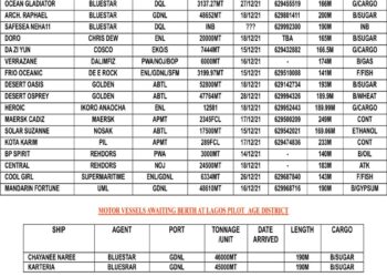 VESSELS EXPECTED AT LAGOS PORT AS AT THURSDAY, DECEMBER 16, 2021