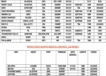 VESSELS EXPECTED AT LAGOS PORT AS AT THURSDAY, DECEMBER 2, 2021