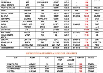 VESSELS EXPECTED AT LAGOS PORT AS AT FRIDAY 14, 2022