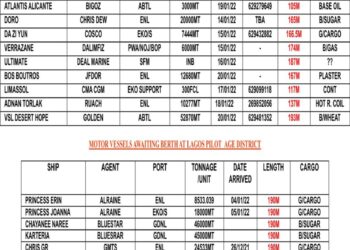 VESSELS EXPECTED AT LAGOS PORT AS AT TUESDAY 18, JANUARY 2022