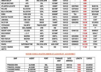 VESSELS EXPECTED AT LAGOS PORT AS AT WEDNESDAY 12, JANUARY 2022