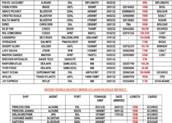 VESSELS EXPECTED AT LAGOS PORT AS AT MONDAY 31, JANUARY 2022