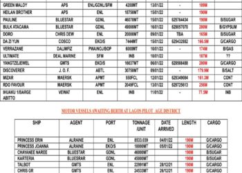 VESSELS EXPECTED AT LAGOS PORT AS AT SATURDAY 8, JANUARY 2022