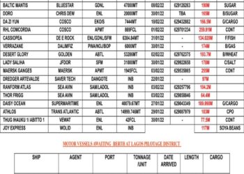 VESSELS EXPECTED AT LAGOS PORT AS AT SATURDAY 29, JANUARY 2022