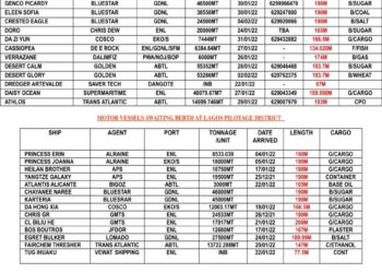 VESSELS EXPECTED AT LAGOS PORT AS AT TUESDAY 25, JANUARY 2022