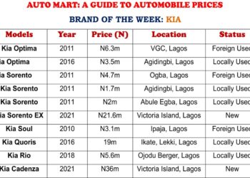 Shipping Position Auto Mart As At Monday 14, February 2022