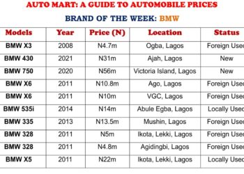 Shipping Position Auto Mart As At Monday 21, February 2022