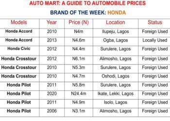 Shipping Position Auto Mart As At Monday 28, February 2022
